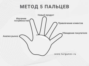Стратегия маркетинга в компании
