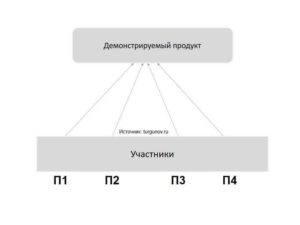 Размещение во время переговоров